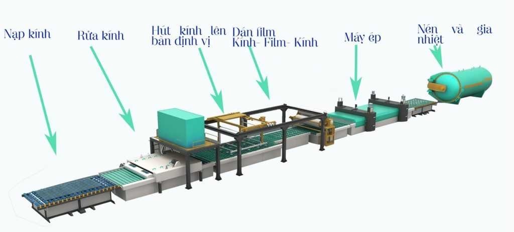 Quy trinh san xuat kinh dan