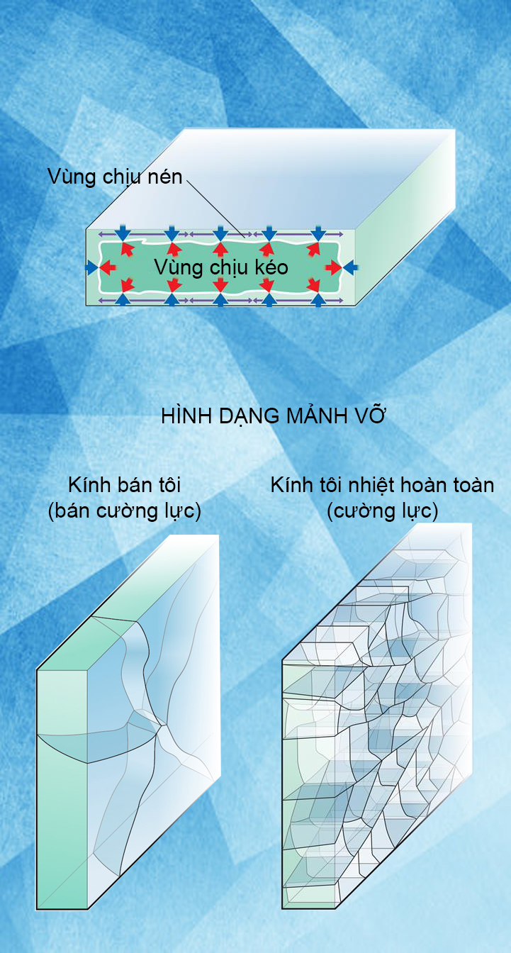 Dây chuyền cường lực 2 buồng nhiệt đối lưu cưỡng bức kinh cuong luc NHOM KINH VUNG TAU