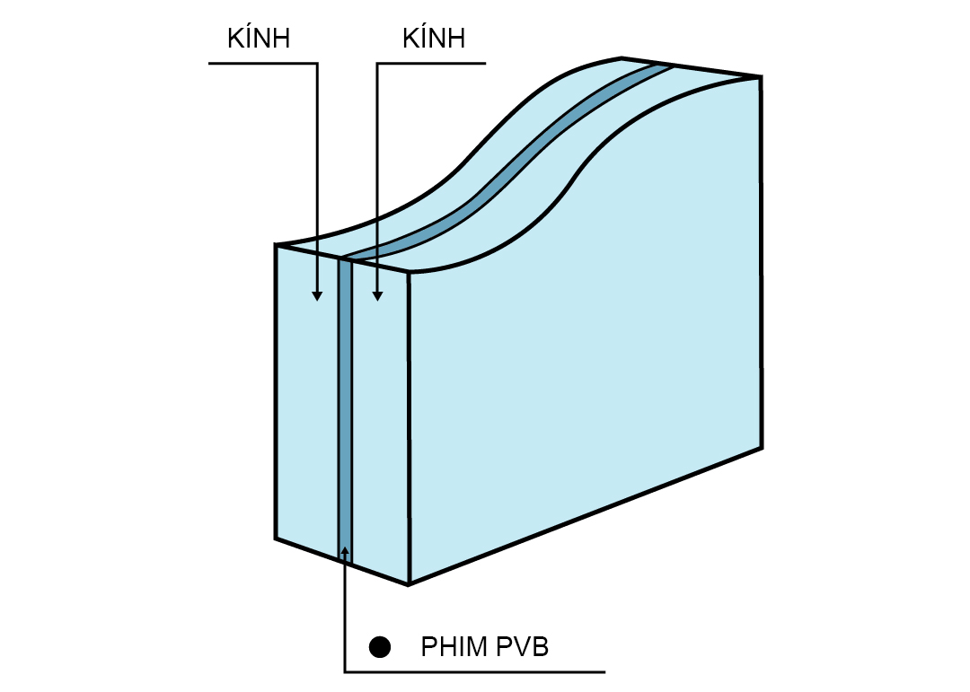 kinh ghep phim an toan JPG