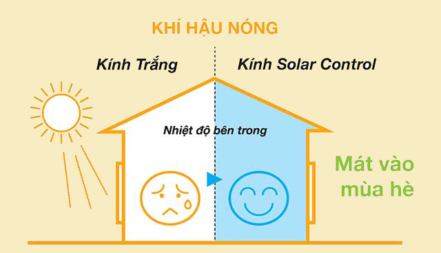 Nhóm sản phẩm kính cản nhiệt kinh solar vung tau