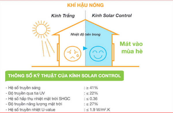 thông số kỹ thuật kính solar